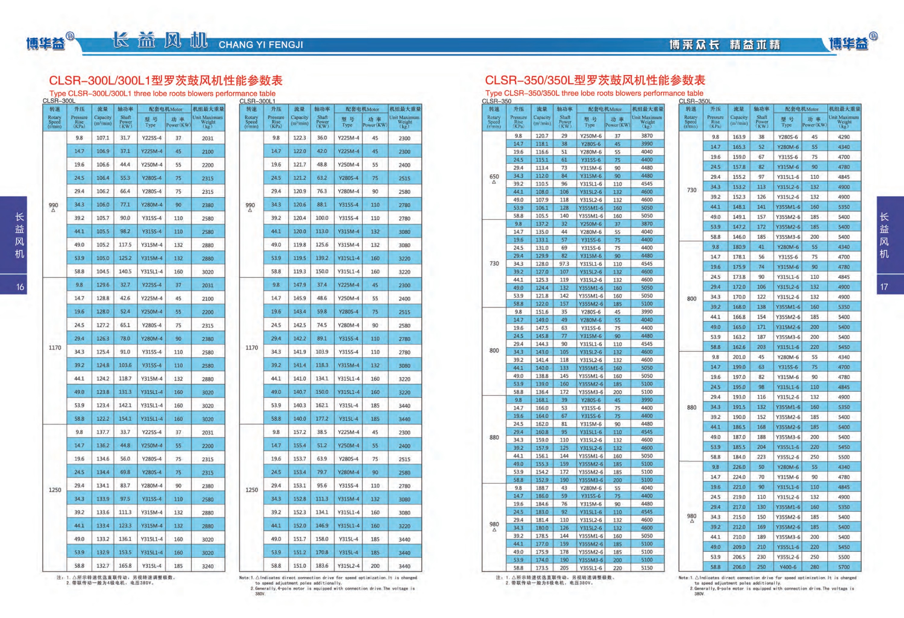 普通型罗茨鼓风机性能参数表