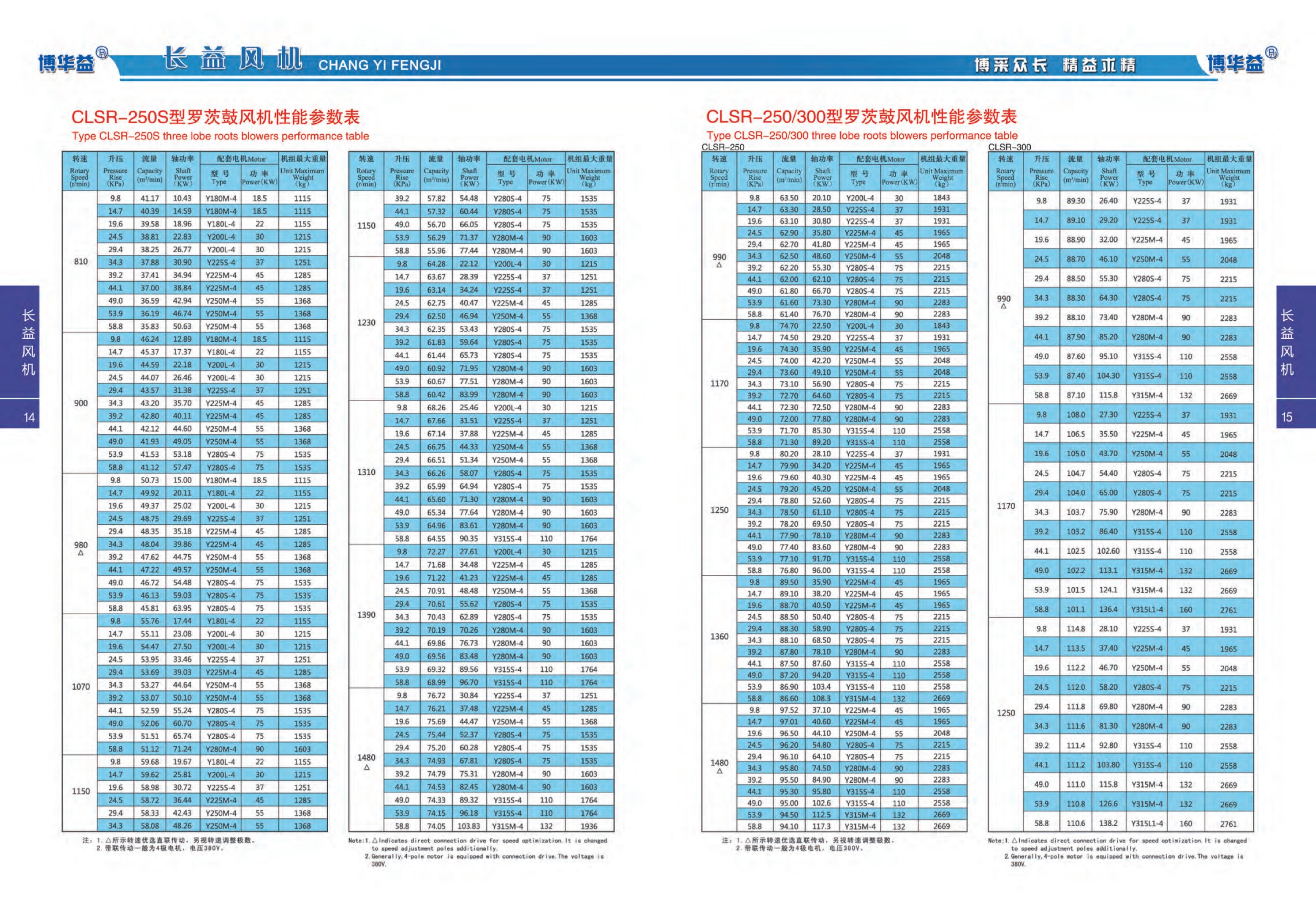普通型罗茨鼓风机性能参数表