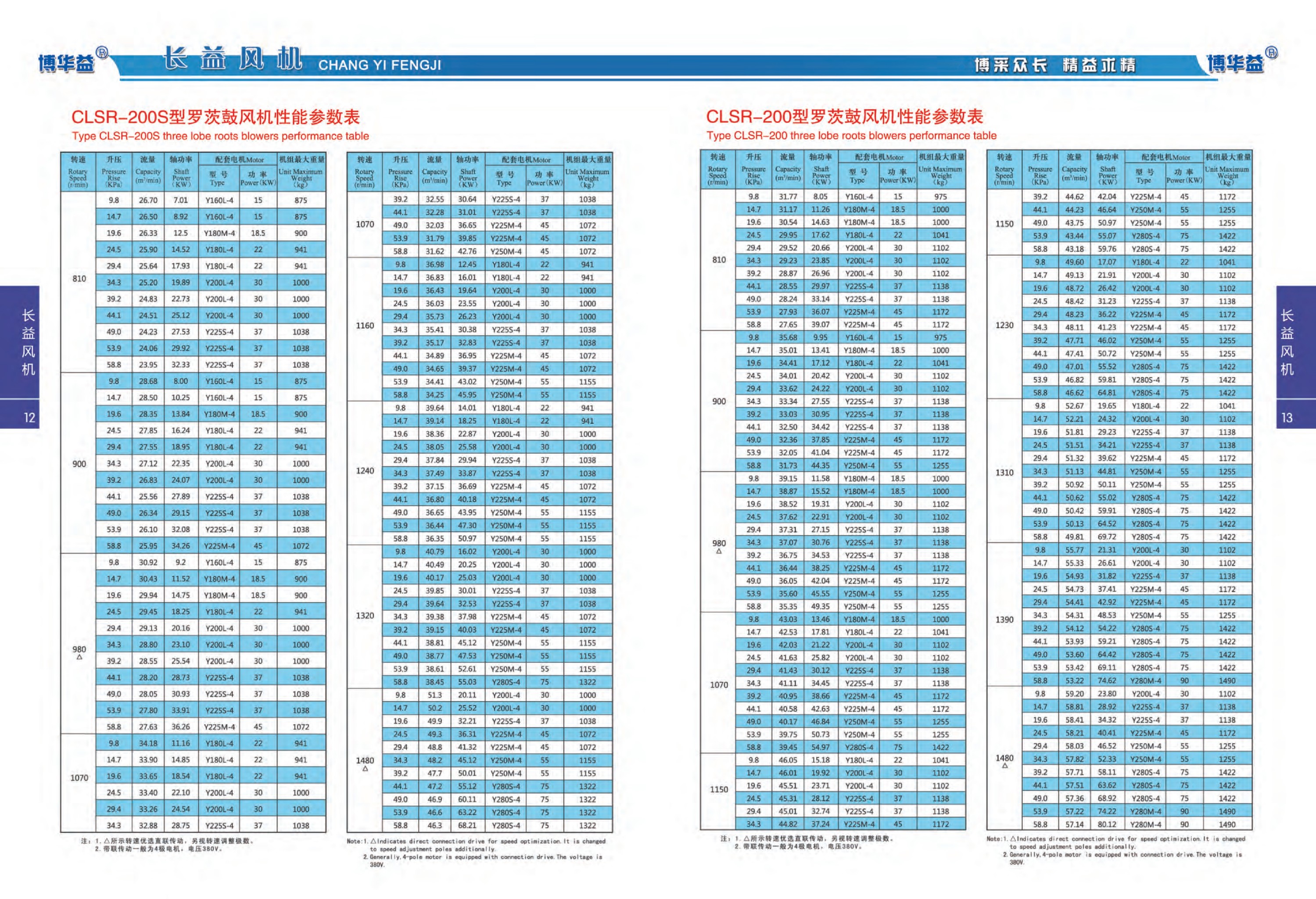 普通型罗茨鼓风机性能参数表