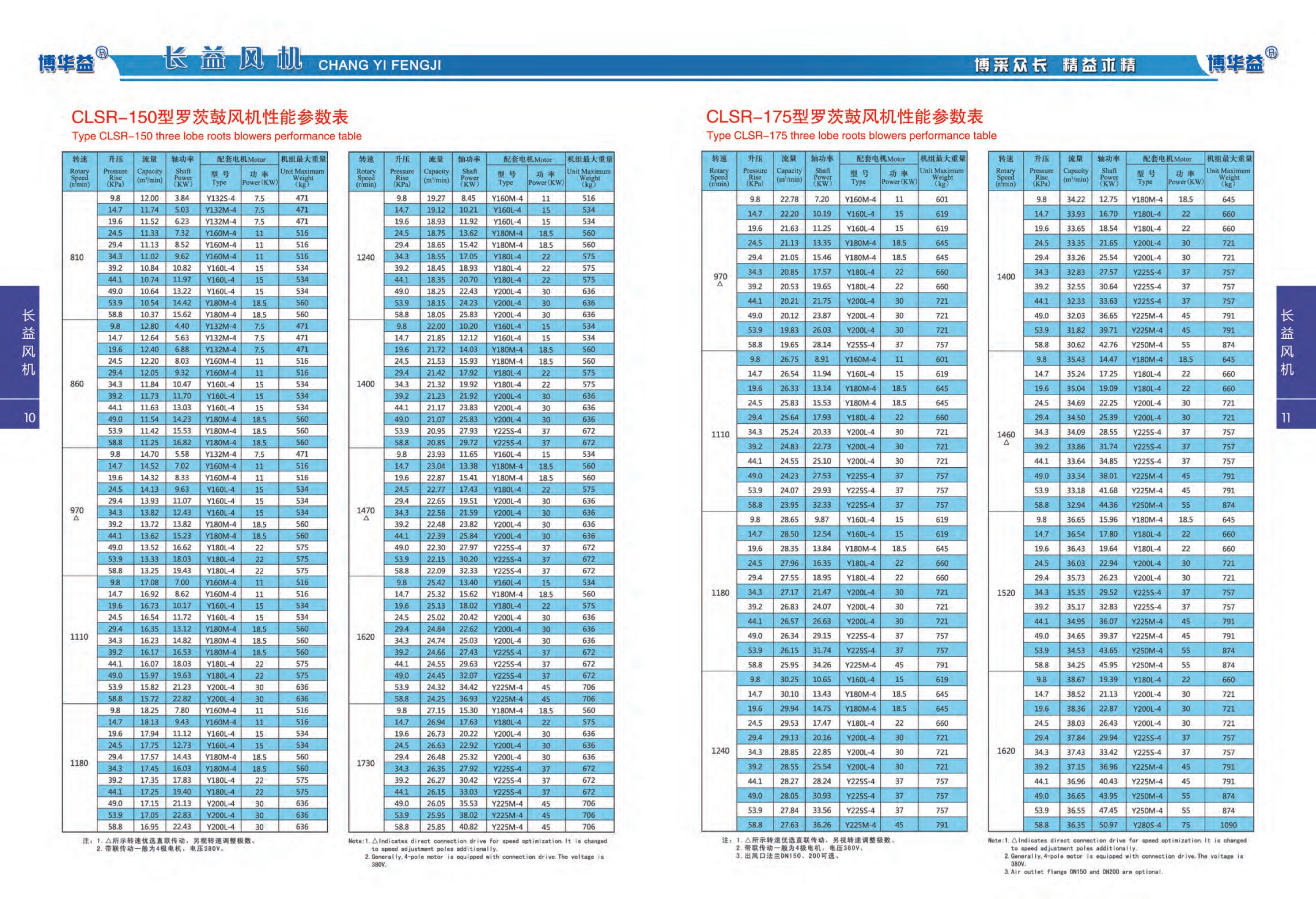 普通型罗茨鼓风机性能参数表