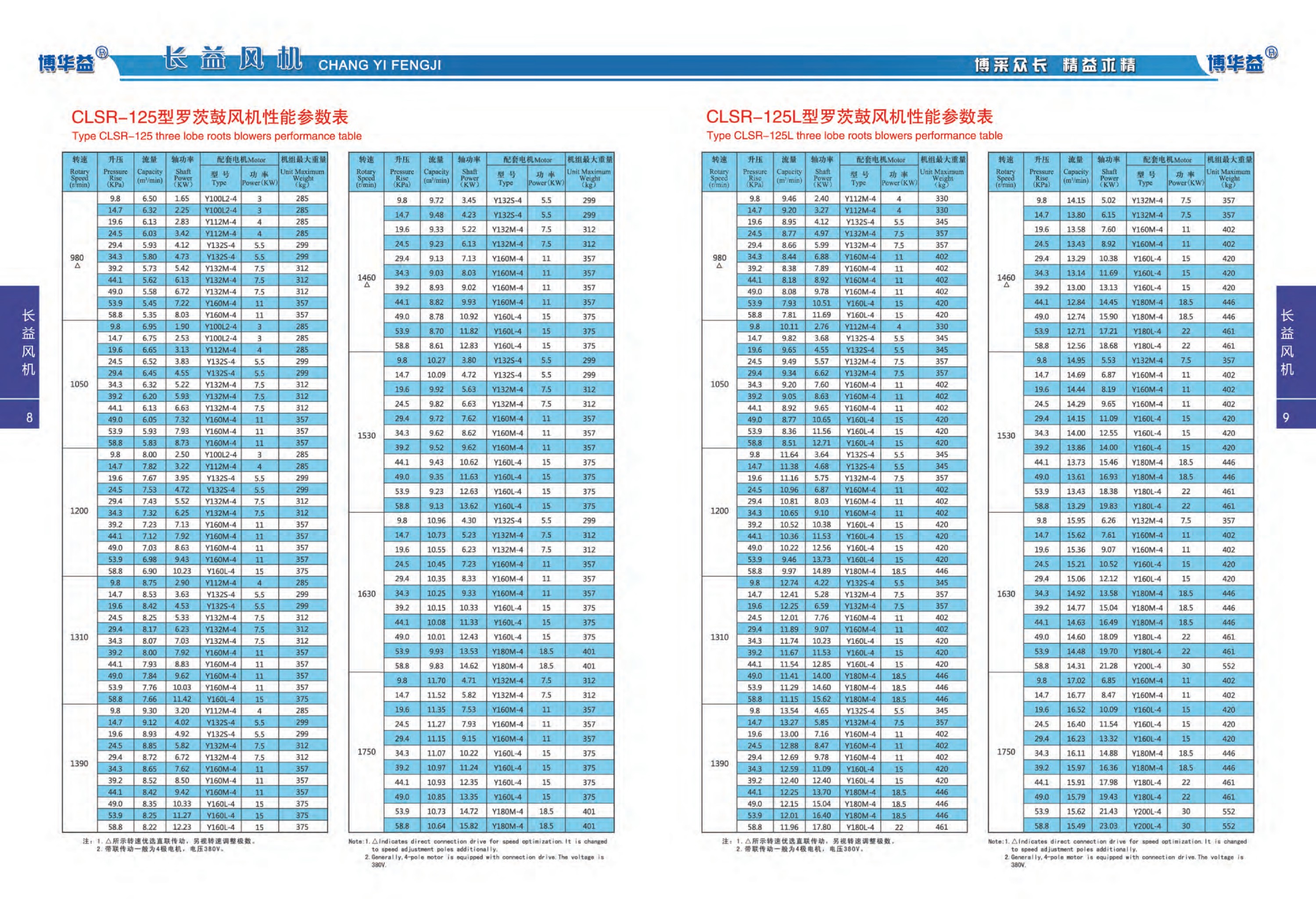 普通型罗茨鼓风机性能参数表
