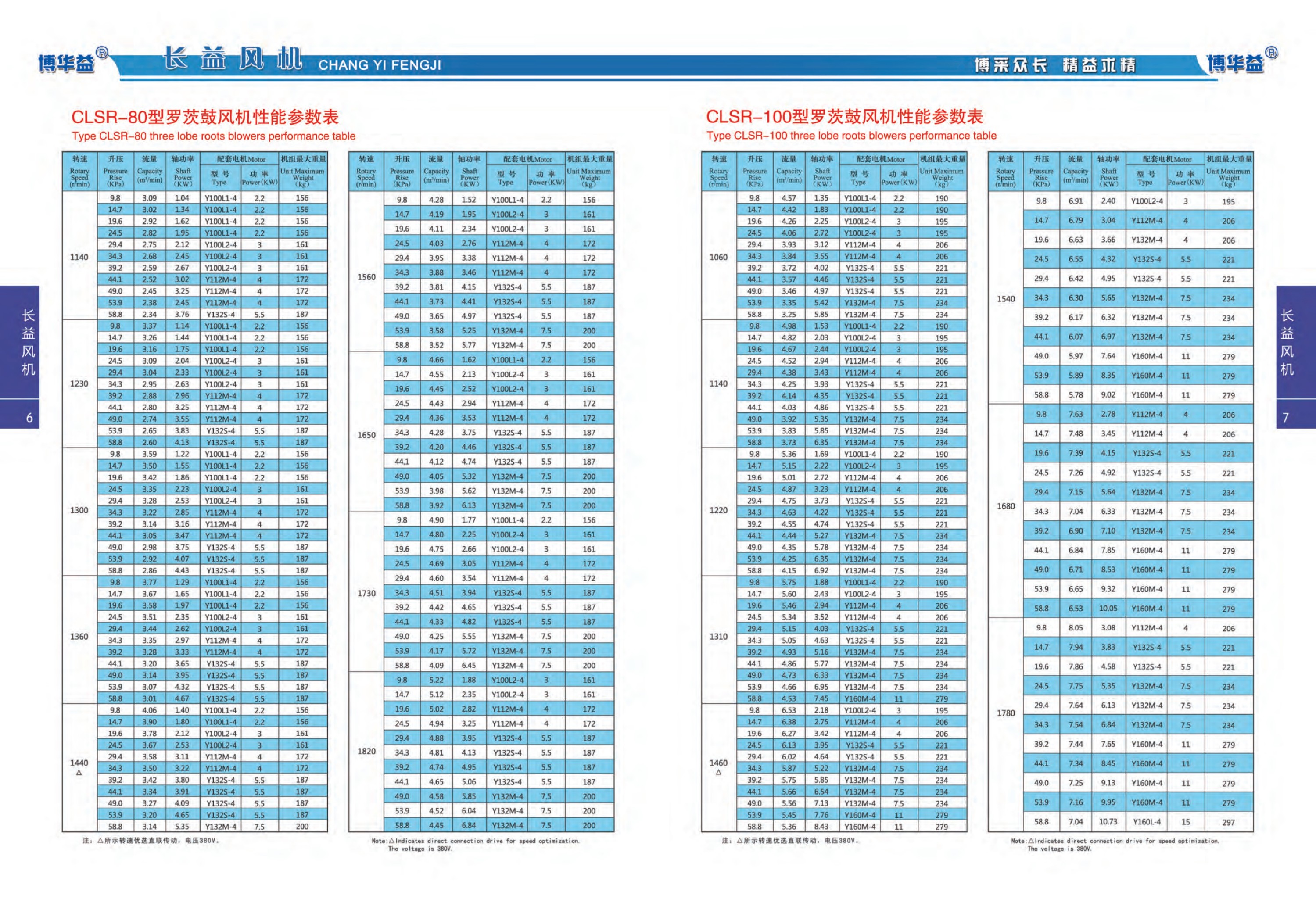 普通型罗茨鼓风机性能参数表