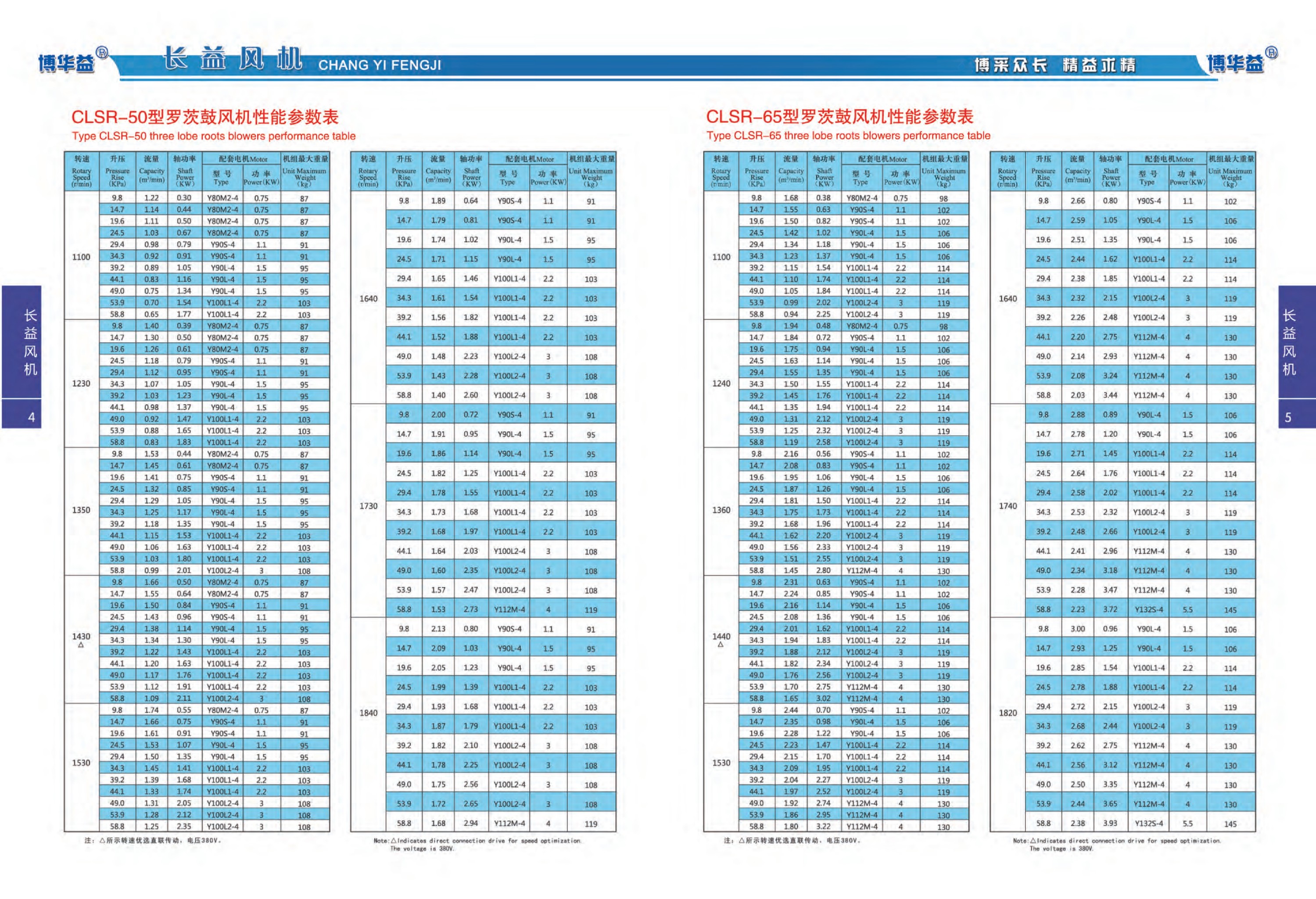 普通型罗茨鼓风机性能参数表