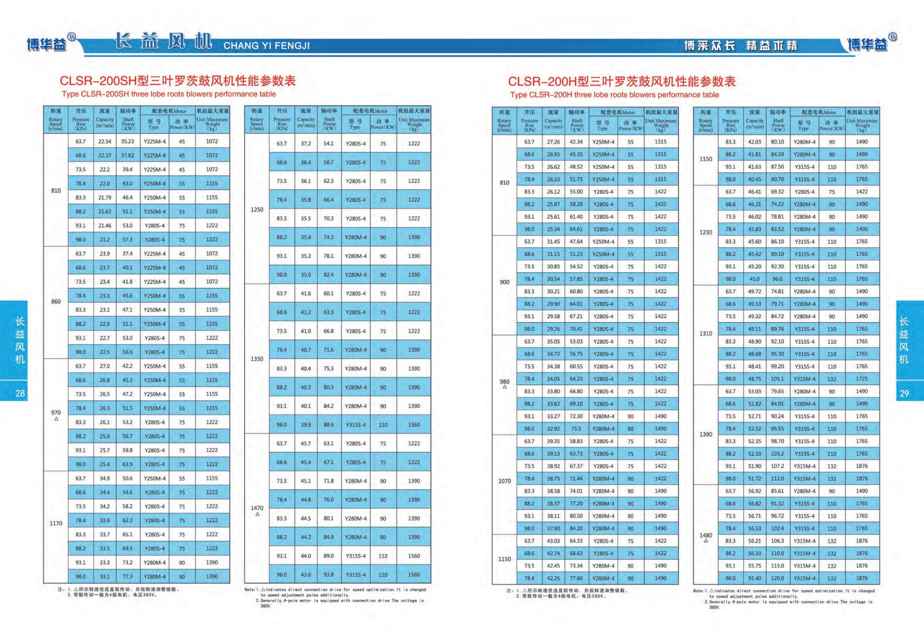 高压型罗茨鼓风机性能参数表