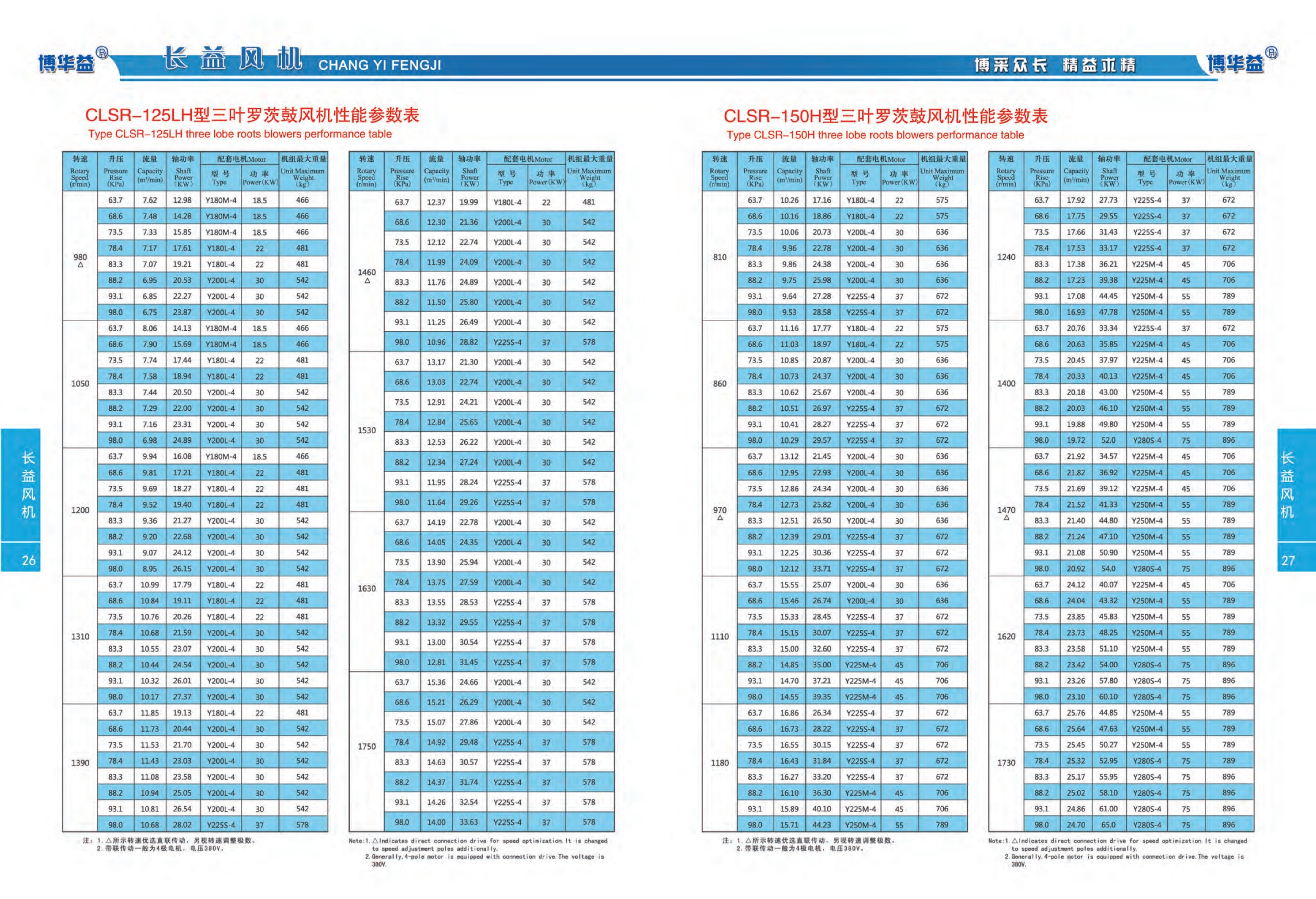 高压型罗茨鼓风机性能参数表