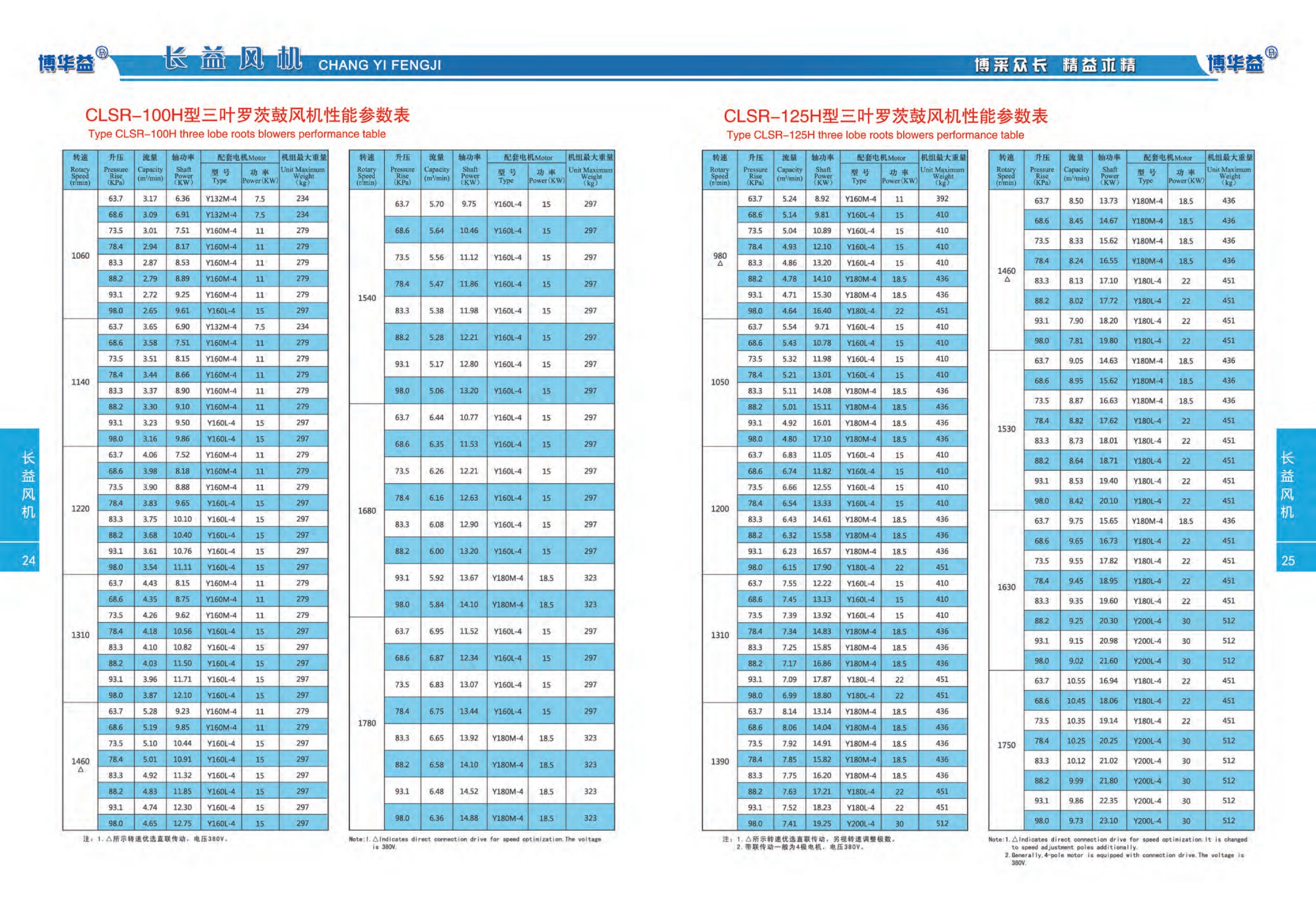 高压型罗茨鼓风机性能参数表