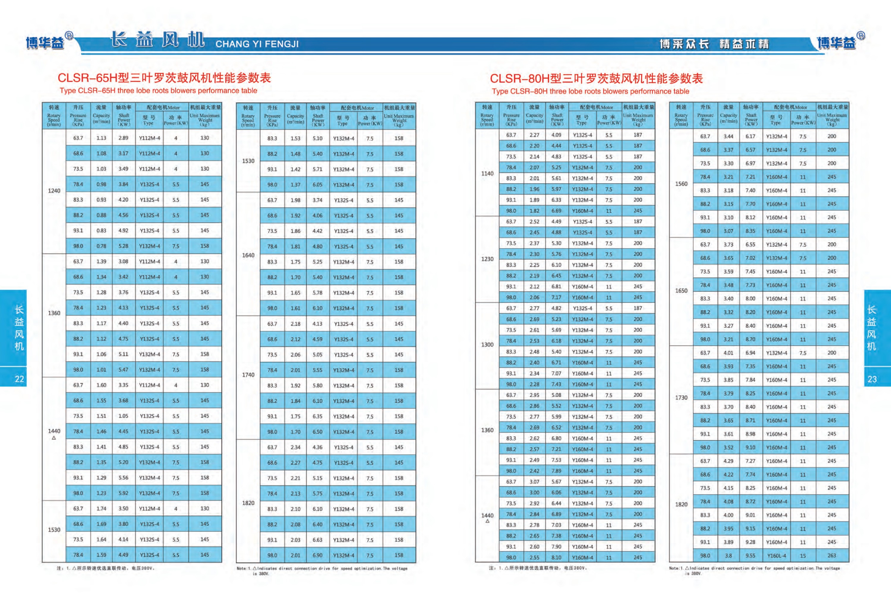 高压型罗茨鼓风机性能参数表