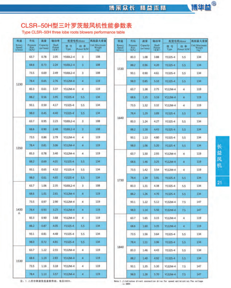 高压型罗茨鼓风机性能参数表