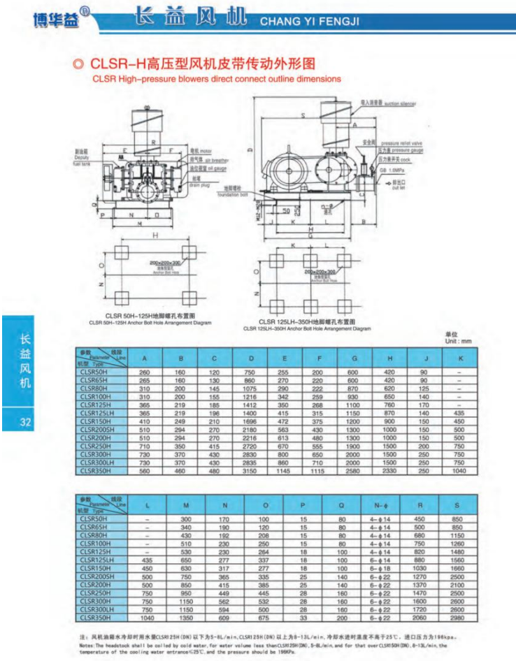 高压型风机皮带传动外形图