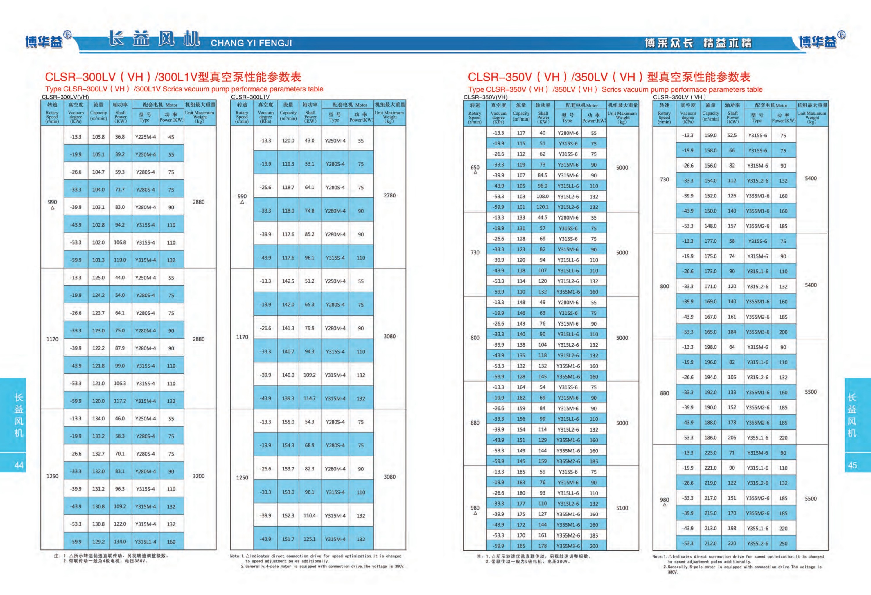 负压型真空泵性能参数表