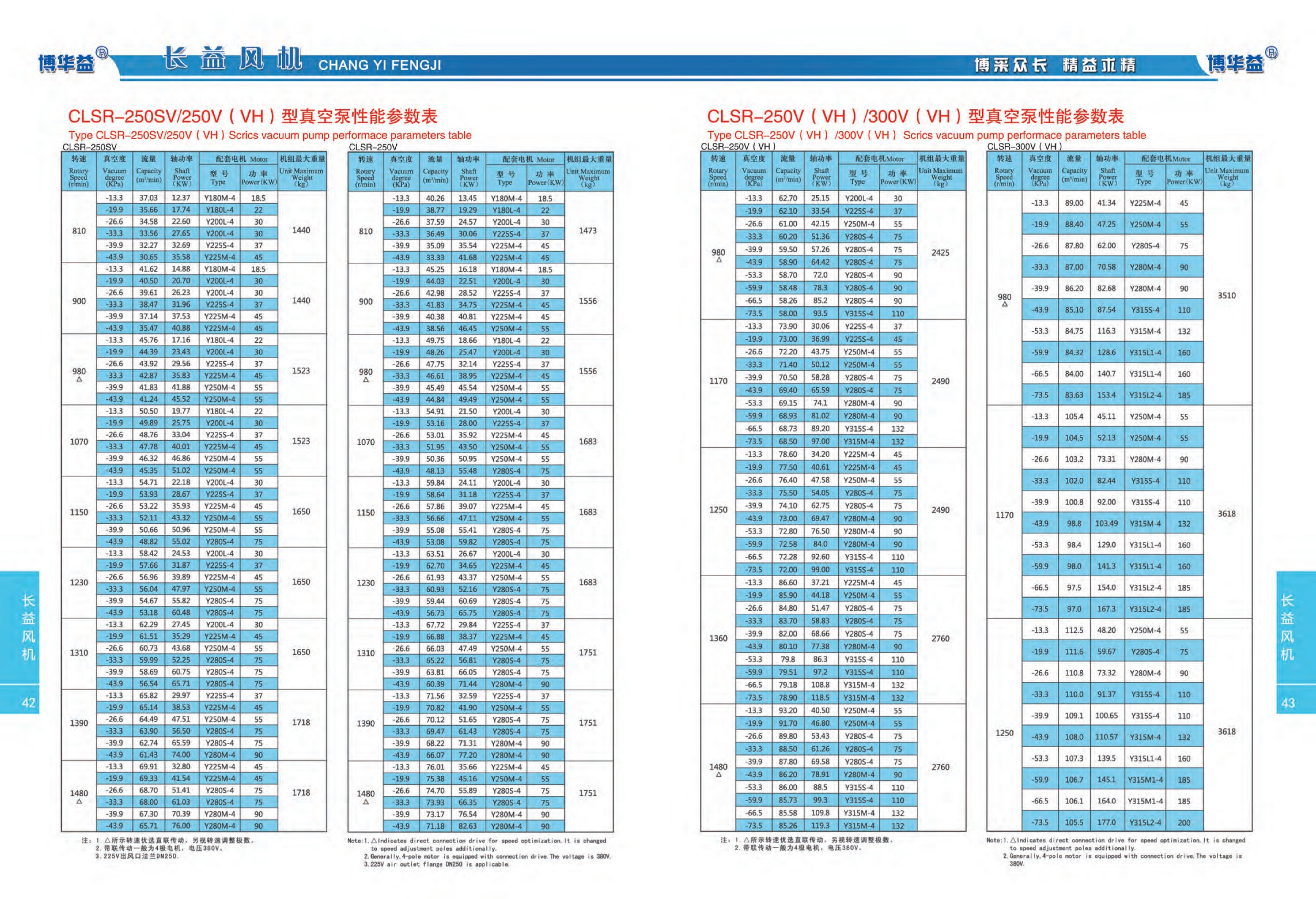负压型真空泵性能参数表