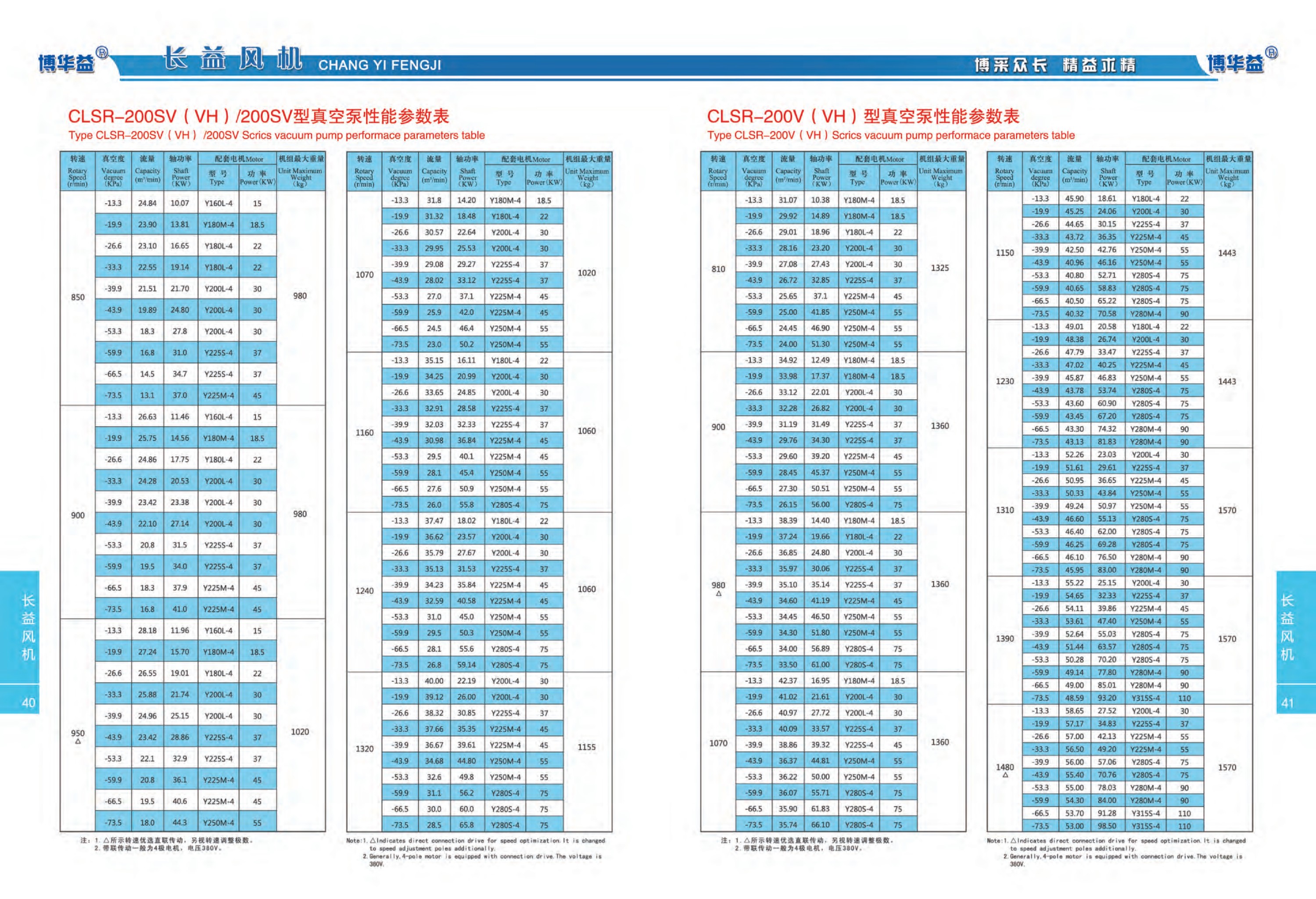 负压型真空泵性能参数表