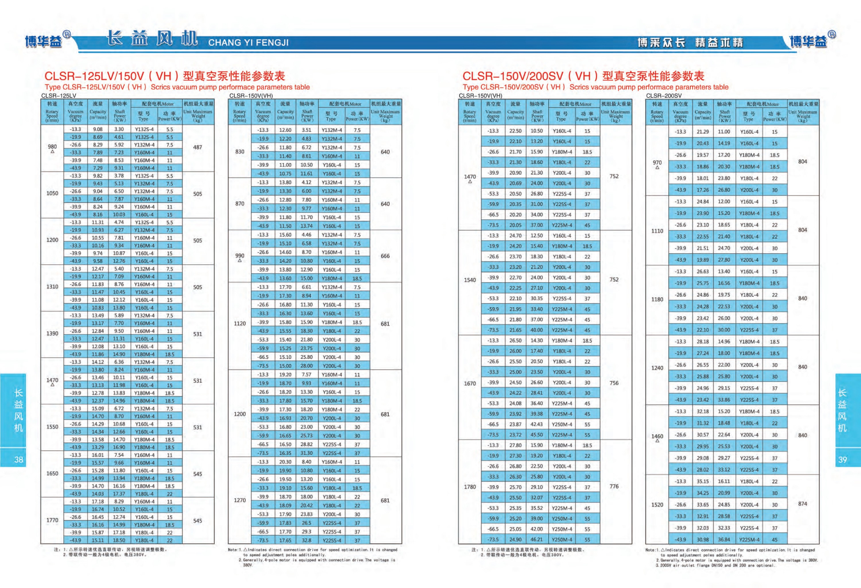 负压型真空泵性能参数表