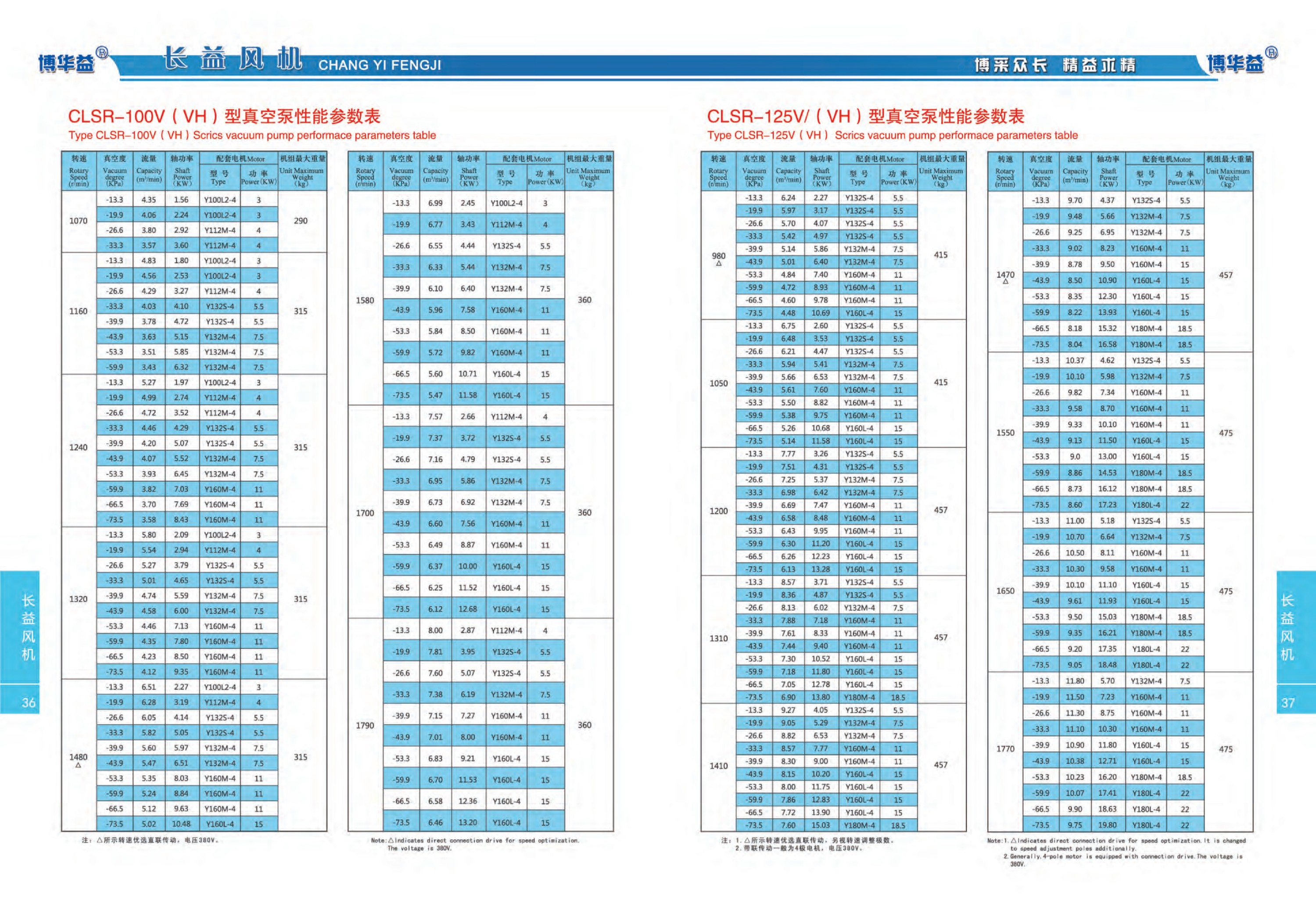 负压型真空泵性能参数表