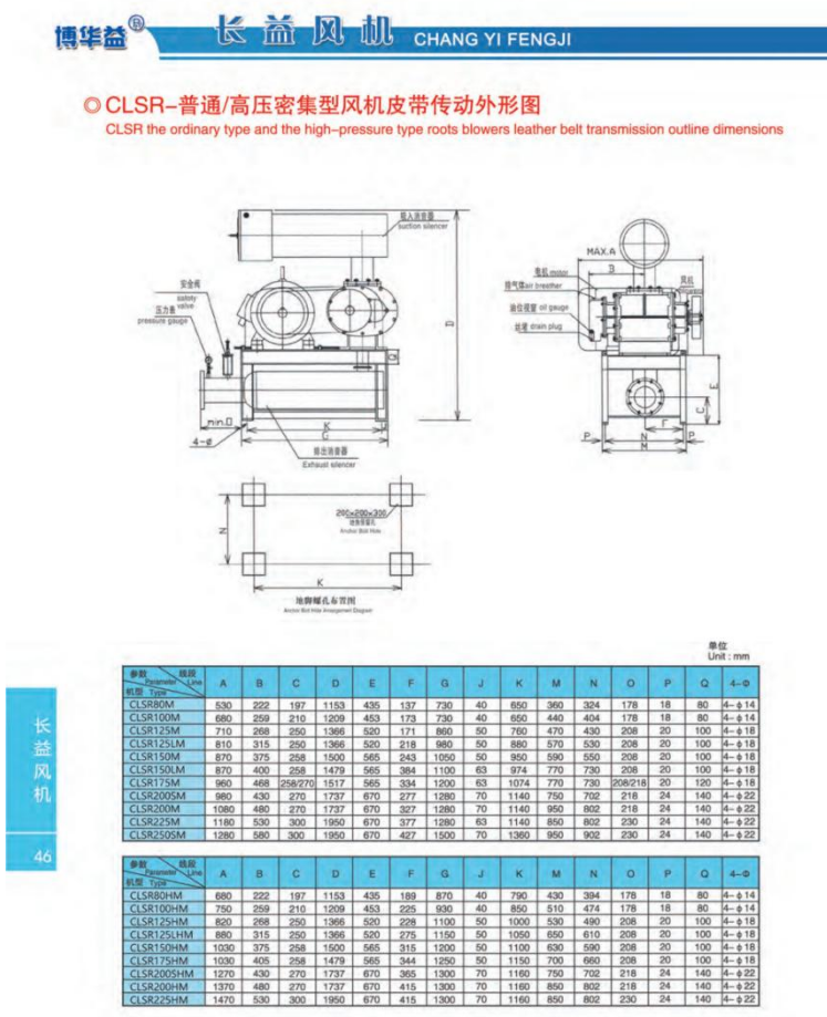 CLSR-普通/高压密集型风机皮带传动外形图