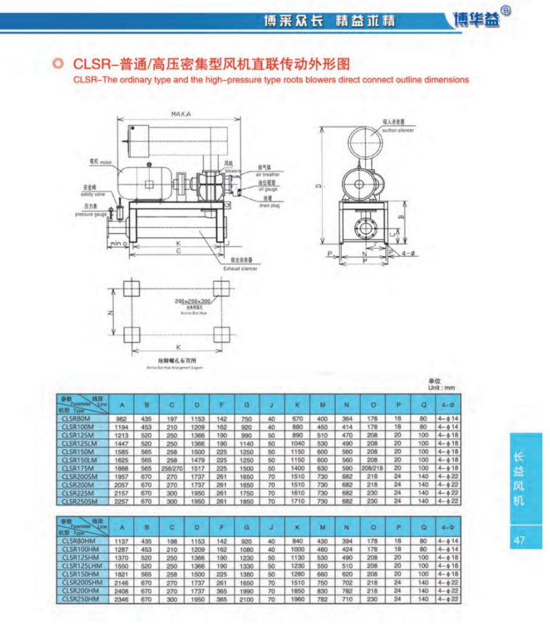 CLSR-普通/高压密集型风机直联传动外形图