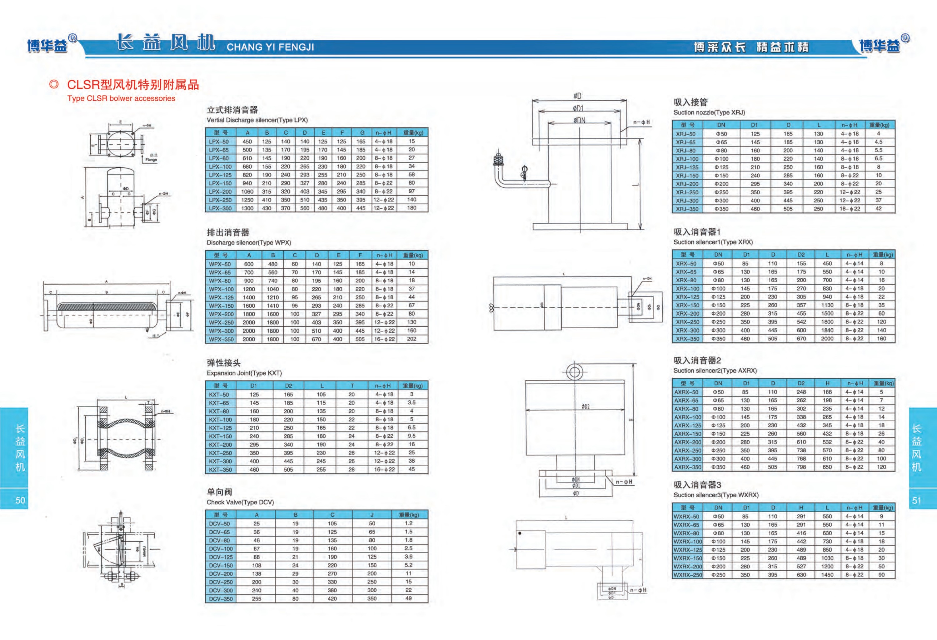 风机特别附属品
