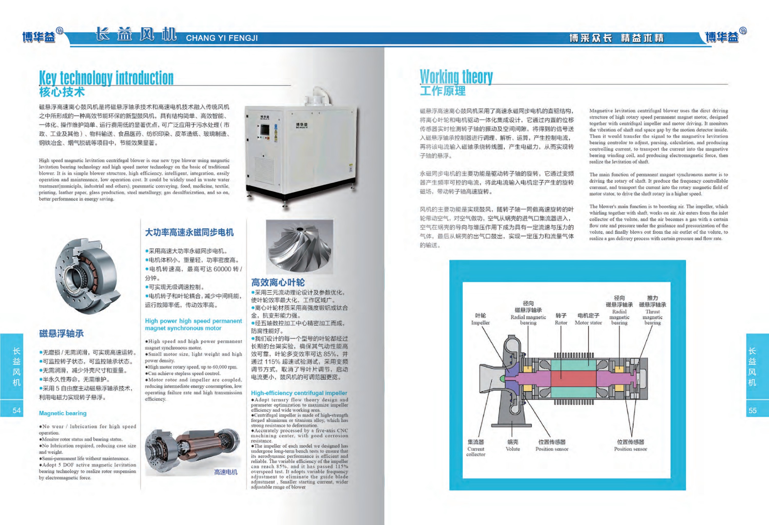 Key technology introduction       Working theory
