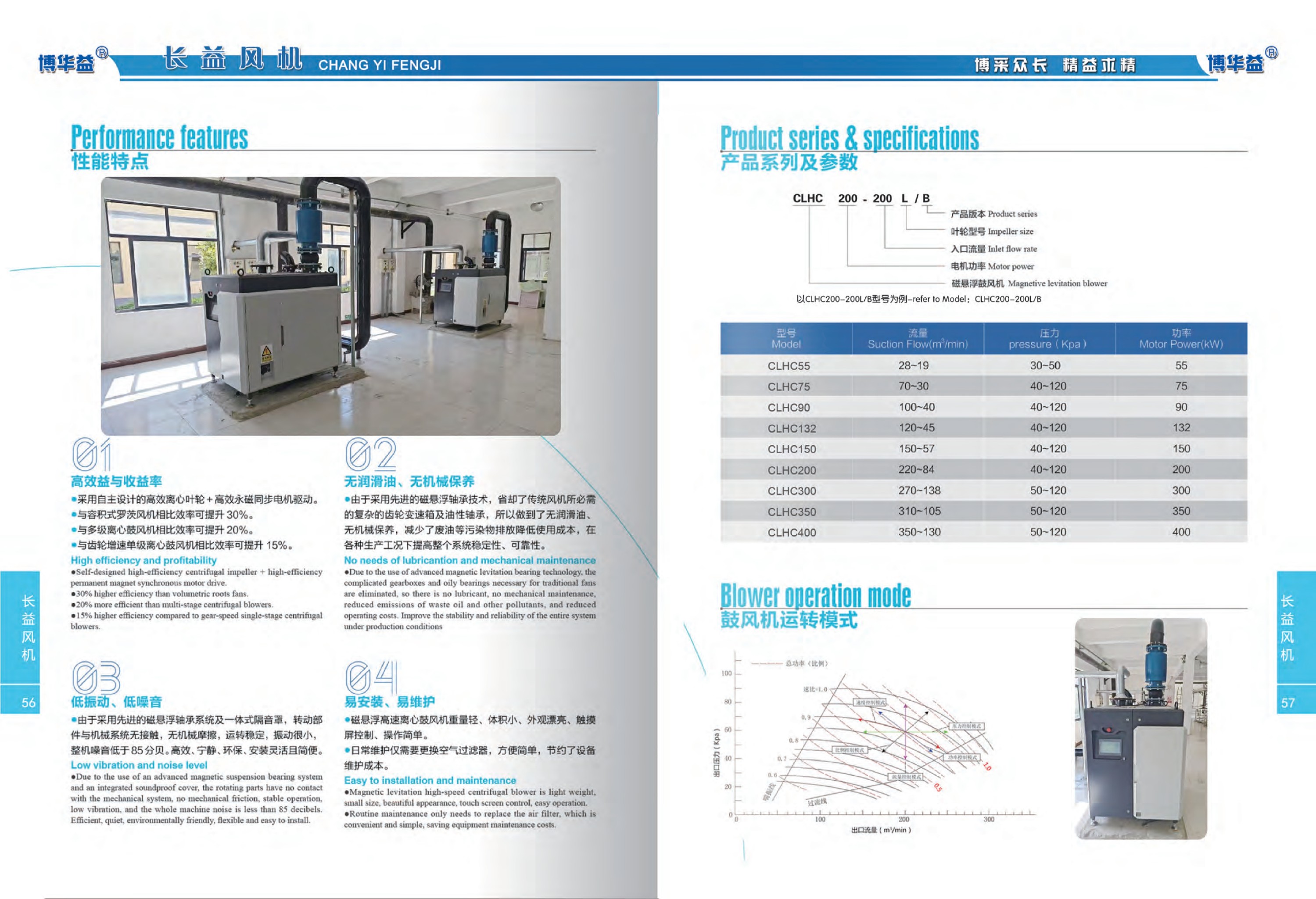 Performance features     Product series & specifications      Blower operation mode